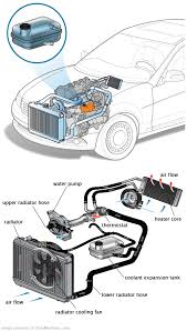 See U3696 repair manual